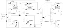 一种盐效应反应精馏合成三聚甲醛的装置及方法
