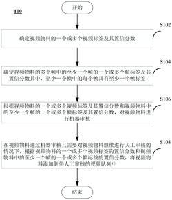 视频审核方法和系统、计算机系统和计算机可读存储介质