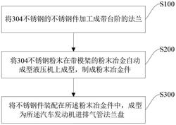 一种汽车发动机进排气管法兰盘及其复合制备工艺