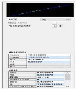 一种工业硅中铁、钙含量的分析方法发明专利