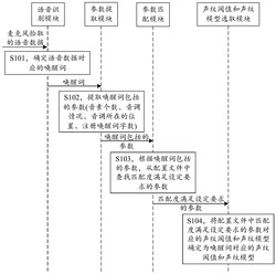 语音唤醒方法、设备及存储介质实用新型专利