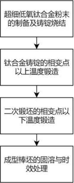 一种TC4钛合金棒材的锻造工艺发明专利