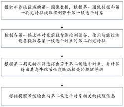 一种牛结节性皮肤病智能监测方法及系统发明专利
