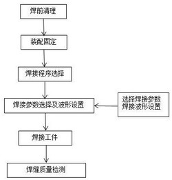 一种铝合金密封散热器焊接方法发明专利