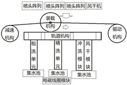 一种汽车铸造件快速清洗装置及方法发明专利