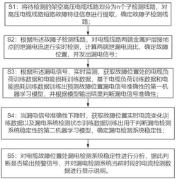 一种架空高压电缆线路电流检测方法发明专利