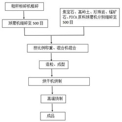 一种陶粒支撑剂制备方法发明专利