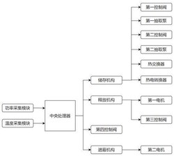 智能数控负压多级储能交换电热风炉发明专利