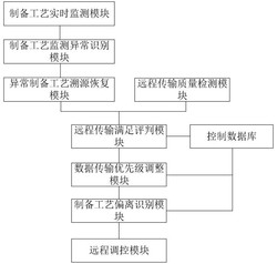 一种碱性水电解制氢远程监测调控控制系统发明专利