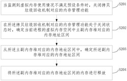 一种内存资源使用控制方法、装置、设备及存储介质