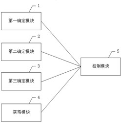 一种有向通讯网络下多飞行器集群隐私保护系统及方法