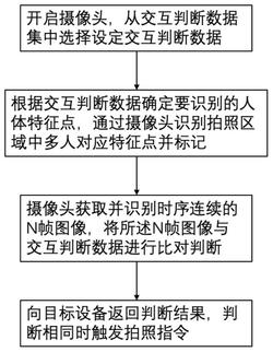 一种基于多人交互动作判断的人机交互判断方法及装置