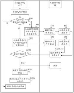 认证方法、装置、远程控制车辆的方法及系统