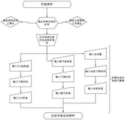多晶硅还原炉快速停炉的方法、系统、计算机设备及可读存储介质