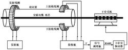 一种用于电缆生产设备的数字化悬垂控制器系统