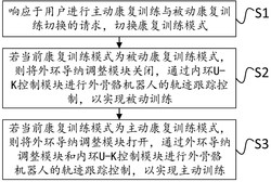 一种机器人主被动康复训练控制方法、系统、设备及介质