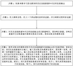 基于高斯过程回归的单模非气密光模块性能预测方法