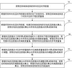一种砌体结构抗压性能检测设备及检测方法发明专利