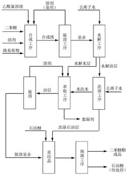 一种2-氯-4-(4-氯苯氧基)-苯乙酮的合成方法