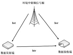 一种环境反向散射通信系统发明专利
