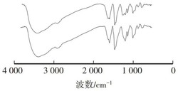 一种共混改性树脂胶粘剂的制备方法发明专利