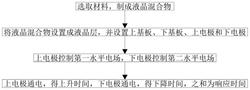 一种提高液晶显示面板响应时间的方法发明专利