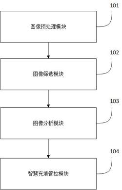 一种矸石井下智慧充填管控系统发明专利