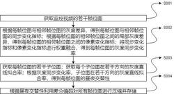一种基于位图压缩的物理信息系统数据压缩方法