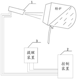一种转炉炉内状况检测方法及设备实用新型专利