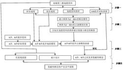一种隐蔽性断层识别方法发明专利