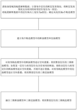 一种空间叠置三维构造建模方法、装置及计算机存储介质