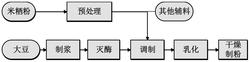 包含米粞粉的豆制品及其制备方法实用新型专利
