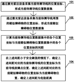 基于单线激光雷达多旋翼无人机精细化自主巡检方法及装置