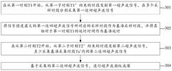 超声波指纹识别方法、装置、设备和存储介质