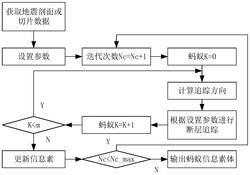 一种断层识别方法及装置发明专利
