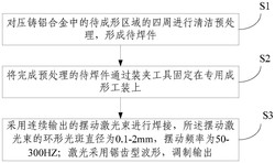 一种用于铝合金构件的激光成形工艺方法发明专利