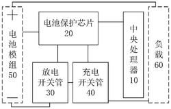 动力电池保护板和动力电池保护系统发明专利