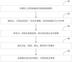 煤层上覆含水层水位的观测方法发明专利
