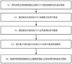 大跨钢管混凝土拱桥时变可靠度预测方法及系统
