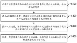 车联网流量预测方法、系统、设备及存储介质