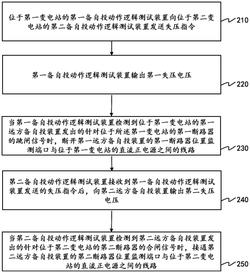 一种远方备自投装置的逻辑动作测试方法和装置