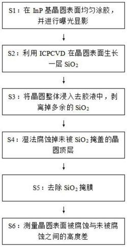 一种精确测量InP基激光器顶层厚度的方法