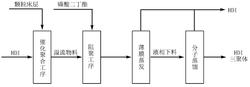 一种连续化合成六亚甲基二异氰酸酯三聚体的方法