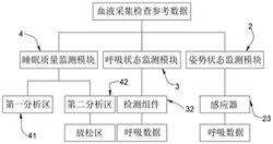 一种用于休息状态下的血液采集系统及方法发明专利