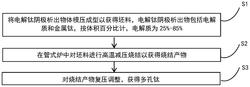 一种以电解钛阴极析出物为原料制备多孔钛的方法