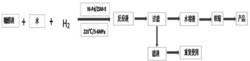 一种糠醛渣同步水解/加氢制备生物基多元醇的方法