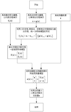 区域电网源网荷储动态特性计算方法及系统、终端、介质