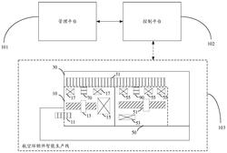 一种航空环锻件智能生产线的管理系统实用新型专利