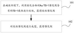 一种催化剂及其制备方法和应用发明专利