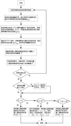 含高比例新能源的地区电网紧急切机协调控制方法及系统